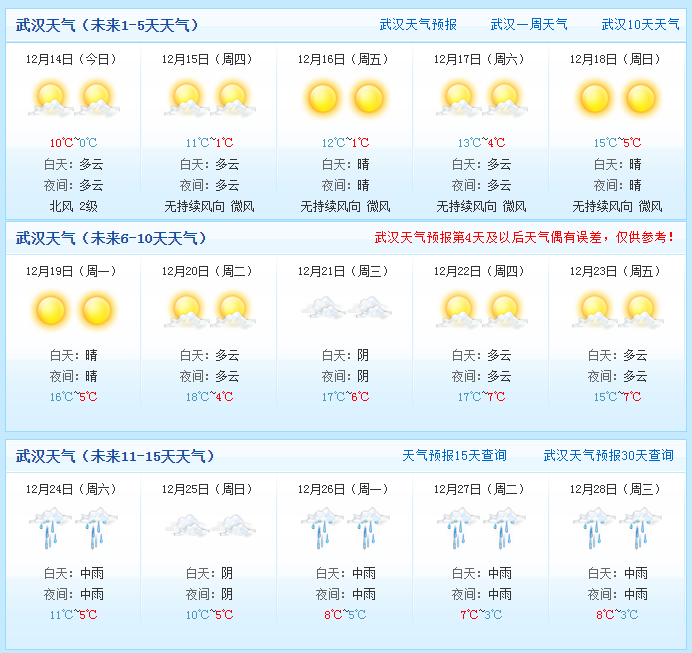 2016年冬至会下雨吗 冬至下雨有什么说法