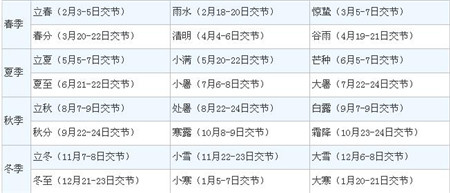 小雪是第几个节气 小雪下一个节气是什么